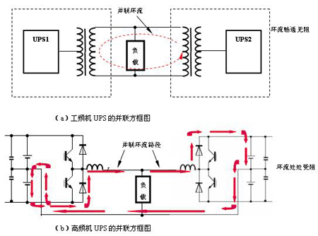 两种ups并联方框图