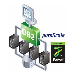 解秘ibm db2数据库新利器:purescale