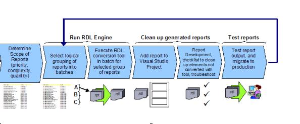 SQL Server 2008案例之日立咨询公司（图二）