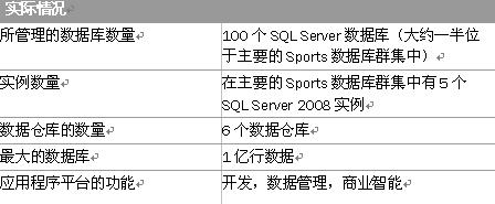 SQL Server 2008案例之奥地利广播公司（图一）