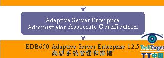 Adaptive Server Enterprise Administrator Certification(2)