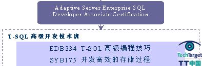 Adaptive Server Enterprise SQL Developer Certification(2) 