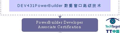 3.PowerBuilder Developer Certification（2）