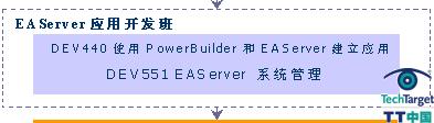 3.PowerBuilder Developer Certification（3）