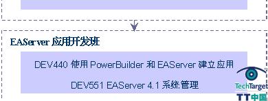 6.EAServer Developer Certification(2) 