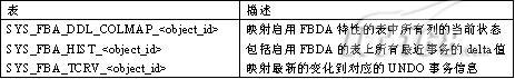 闪回数据归档：历史数据存储