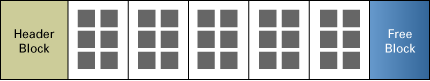 分配给该表的块。用灰色正方形表示行