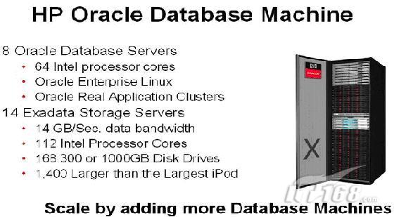 HP Oracle Database Machine