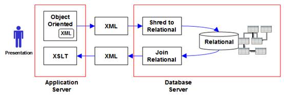 DB2数据库技术发展的历程（图二）