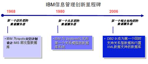 DB2数据库技术发展的历程（图三）