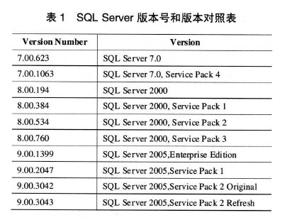 SQLServer版本号和版本对照表