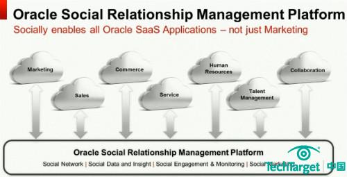 Oracle社交关系管理平台