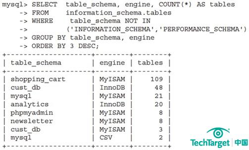 有效的MySQL备份与恢复.2