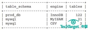 有效的MySQL备份与恢复.3