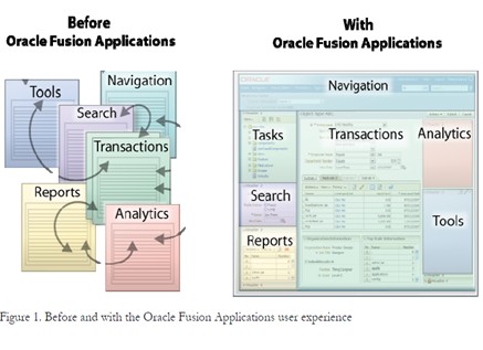 Oracle融合应用为全面的用户体验树立行业新标准