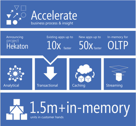 微软的下一代内存数据库：Hekaton项目