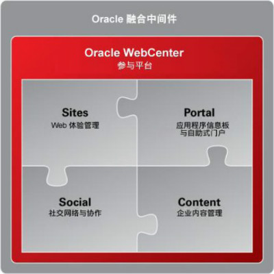 Oracle WebCenter参与平台