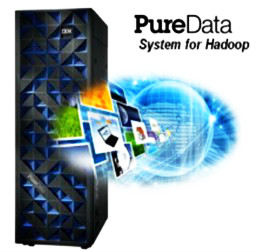 Puredata for hadoop