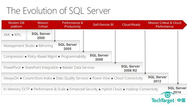 SQL Server 2014