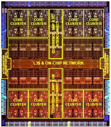 甲骨文透露SPARC M7细节 将嵌入内存加速功能