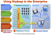 使用Hadoop MapReduce