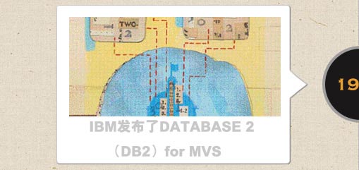 IBM发布了Database 2 for MVS