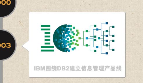 IBM微软DB2建立信息管理产品线
