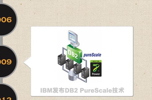 IBM发布DB2 PureScale技术