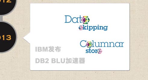 IBM发布DB2 BLU加速器技术